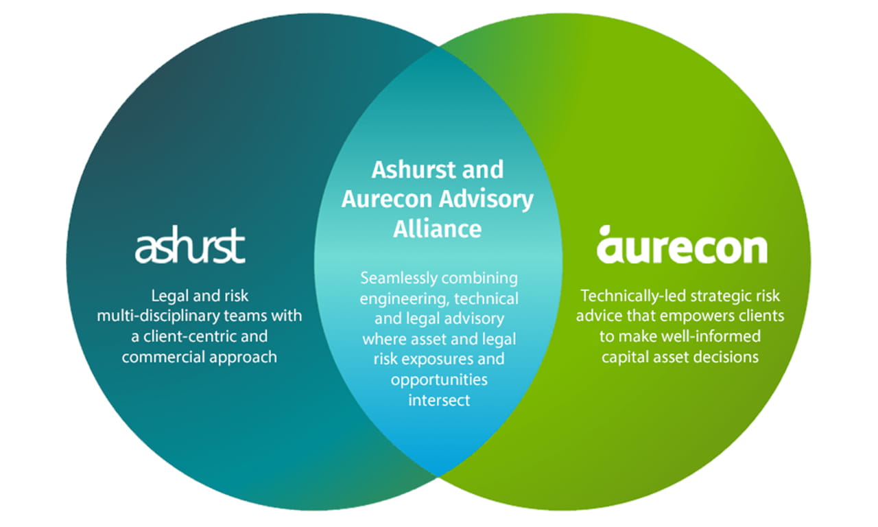 In an industry first alliance, Aurecon and Ashurst seamlessly combine engineering, technical and legal advisory where asset and legal risk exposures and opportunities intersect.