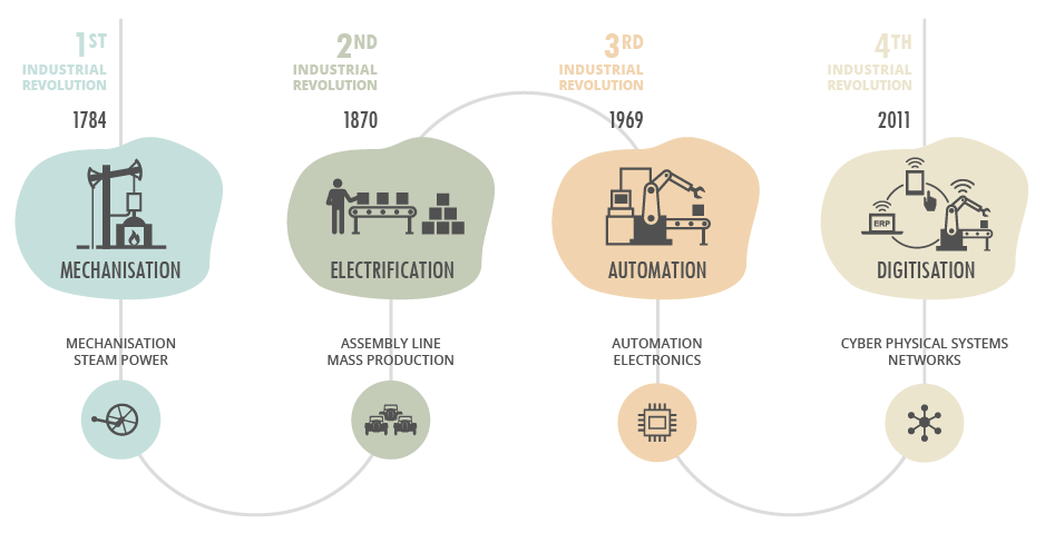 Will the 5th Industrial Revolution be the next Renaissance?