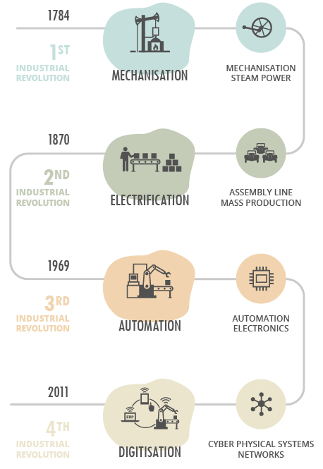 industrial revolution in india essay