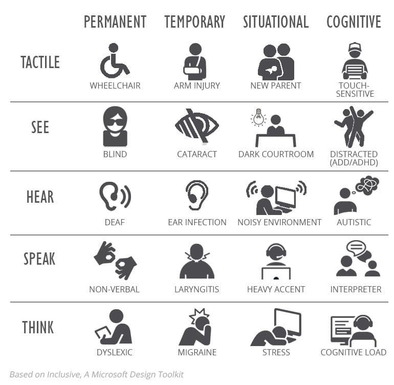 If you want a resilient workplace – make it a neuro-inclusive one