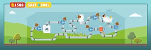 How much is your wastewater worth?