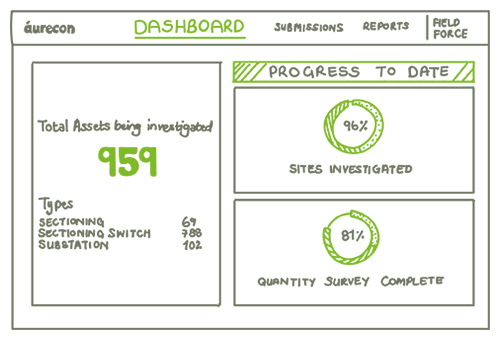 Field Force App Real-time Dashboard