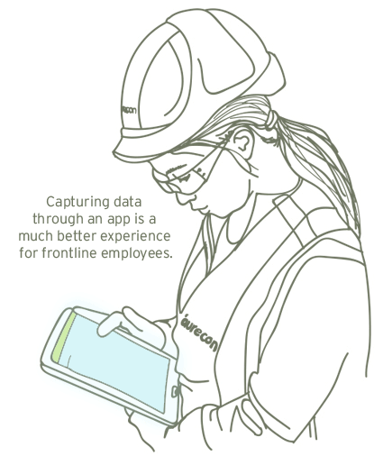 Capturing data through an App saves 50% of labour time to collate and produce reports.