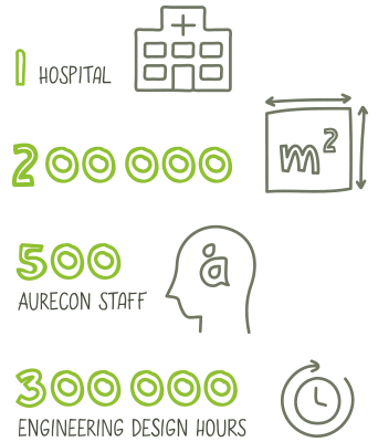 Project quick stats