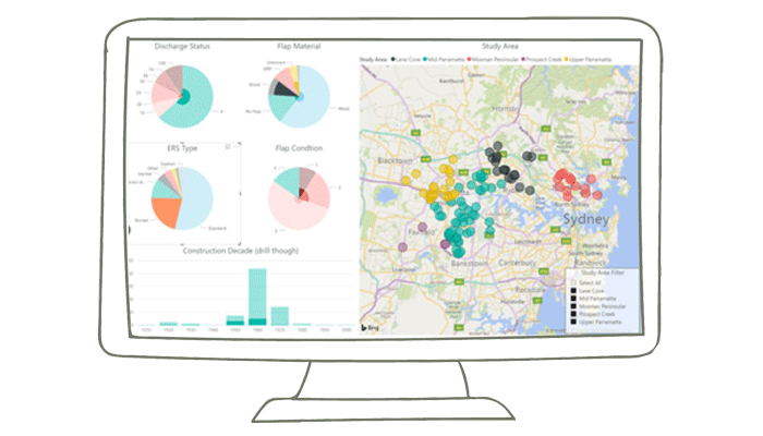 Visual dashboards for asset inventory