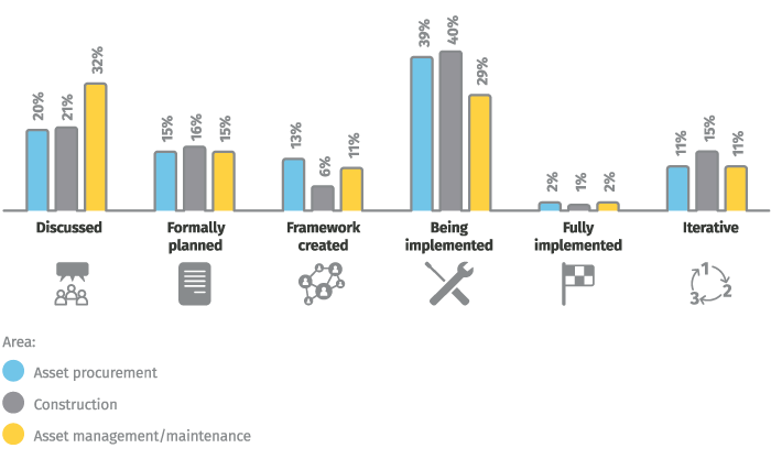 Digital strategy implementation for physical assets - Aurecon Our Digital Futures