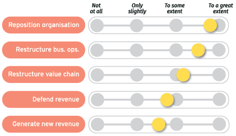 ‘Digital’ driving core business outcomes - Aurecon Digital Horizon Insights 2020