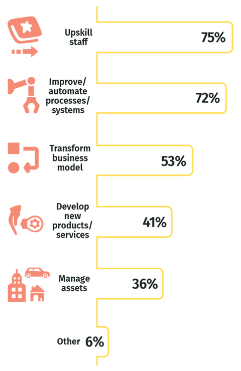 Focus required for organisations to thrive in the next 2 to 5 years - Aurecon Digital Horizon Insights 2020