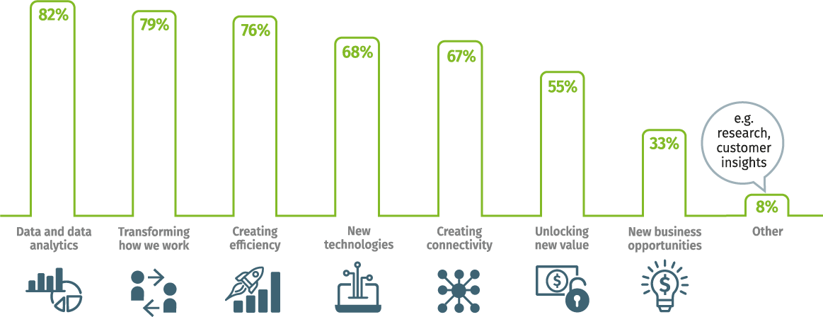 Diagram of the Definition of Digital