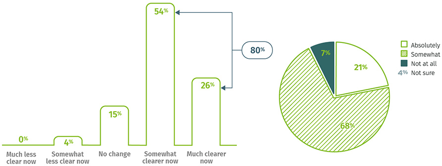 Understanding 'digital' diagram