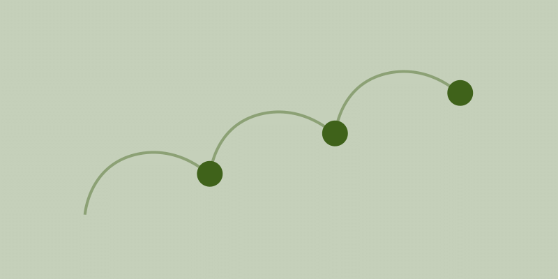 Futures Playbook: Three Horizons Mapping - Aurecon