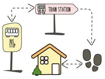 Mobility as a Service (MaaS) Approach - Aurecon