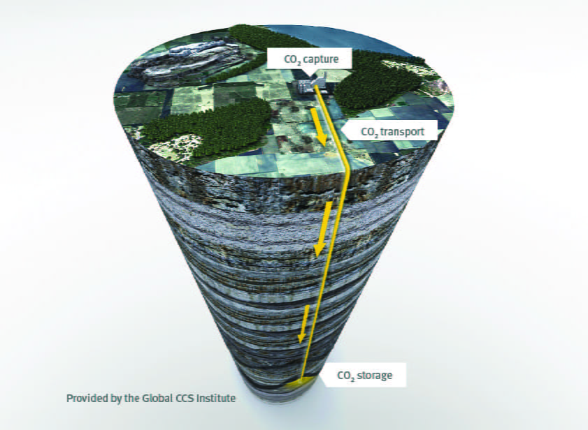 carbon capture and storage process