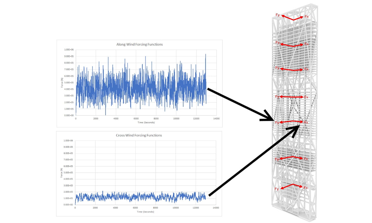 Wind Tunnel Studies of Aurecon's Soontareeya Tower
