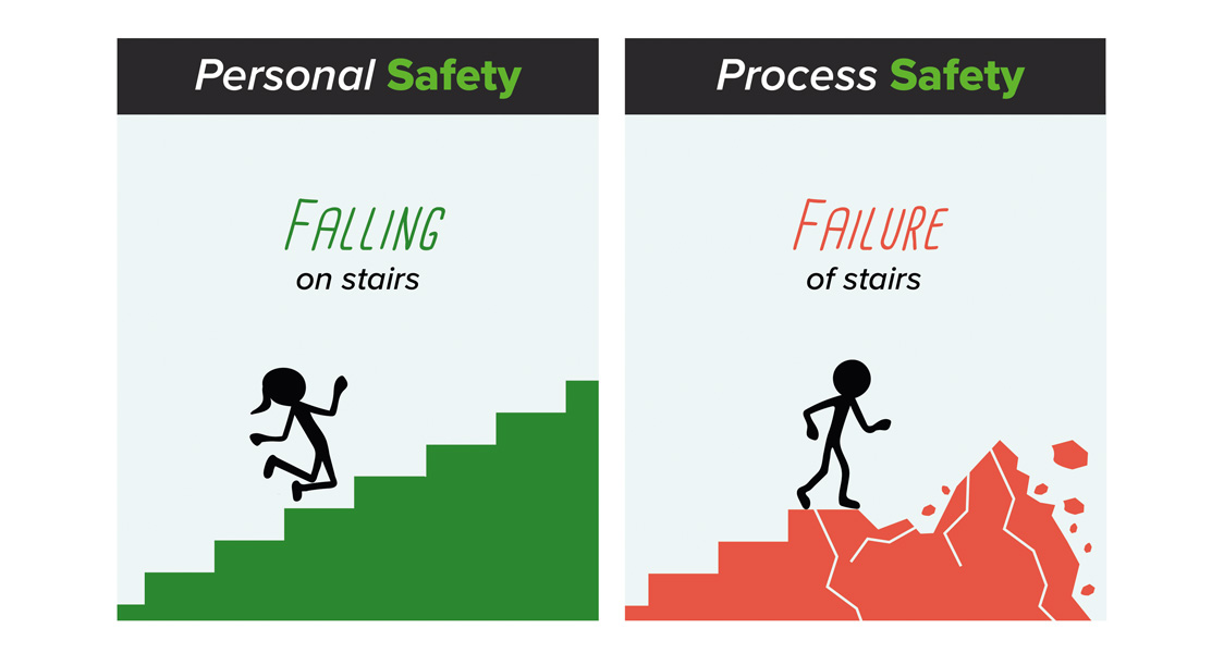 10 Ways To Improve Process Safety Management Success Images