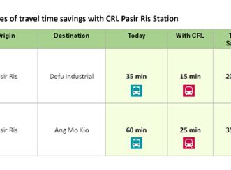 CRL1 is 29 kilometres long and comprises 12 stations from Aviation Park to Bright Hill. Image courtesy of the Land Transport Authority (LTA).