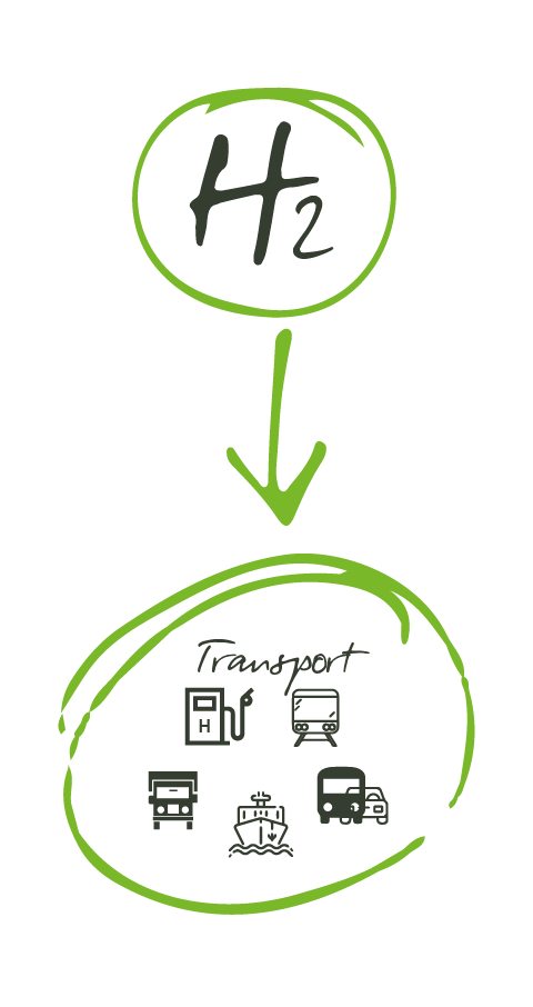Hydrogen in transport