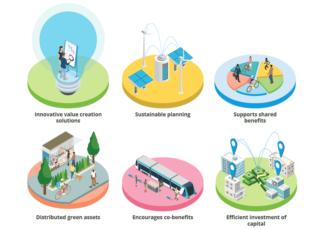 Green economies enable the creation of sustainable employment.