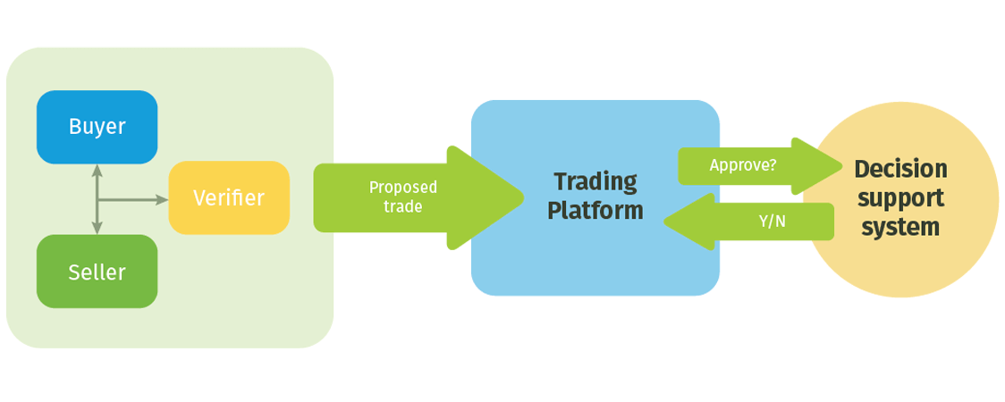 The scheme trading framework.