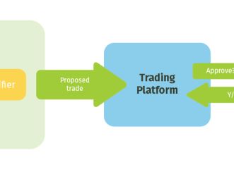 The scheme trading framework.